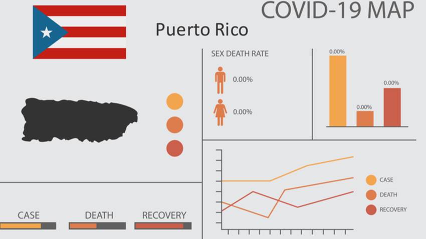En rojo por COVID-19  76 de los 78 municipios en Puerto Rico
